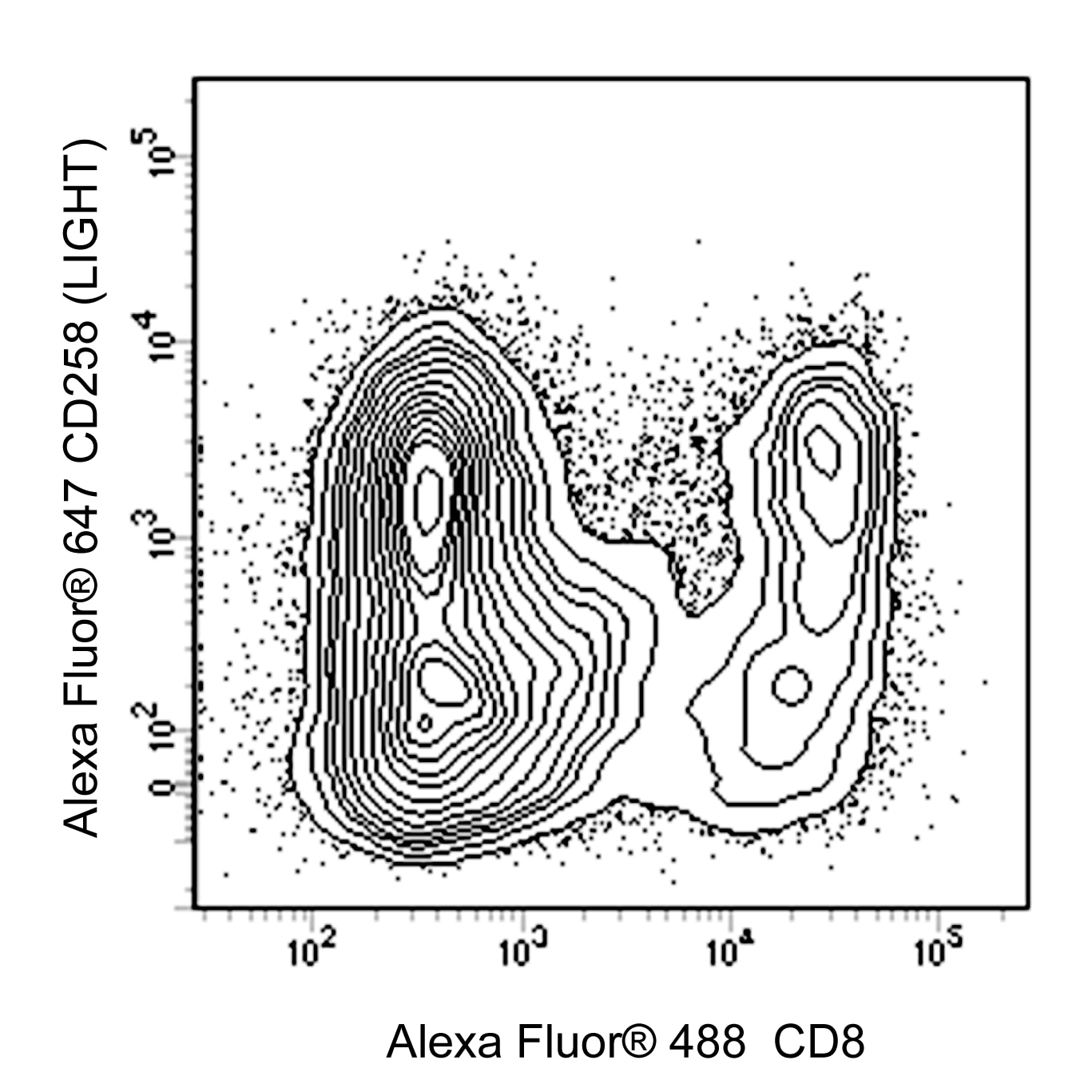 564344_CD258_Figure_2_dne.png